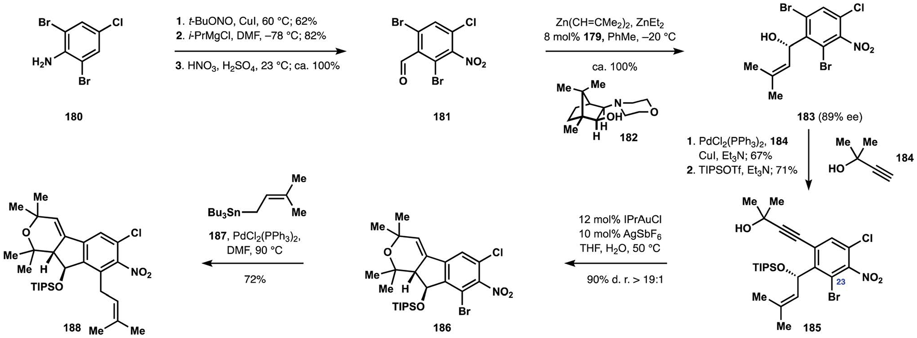 Scheme 20