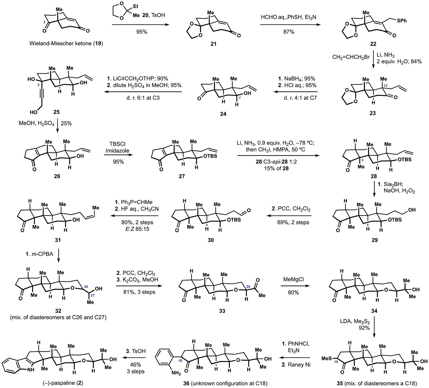 Scheme 3