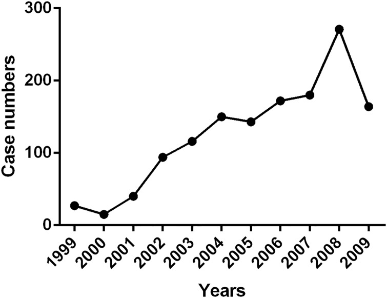 Fig 1