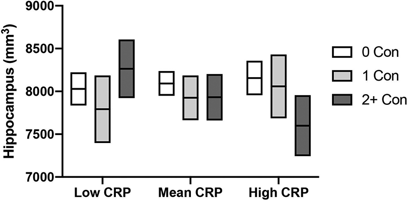 Figure 3: