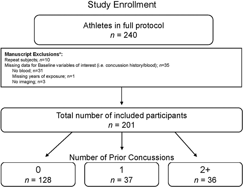 Figure 1: