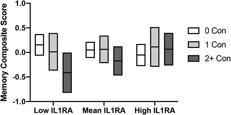 Figure 4: