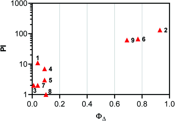 Fig. 5