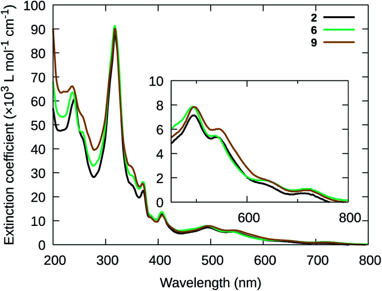 Fig. 2