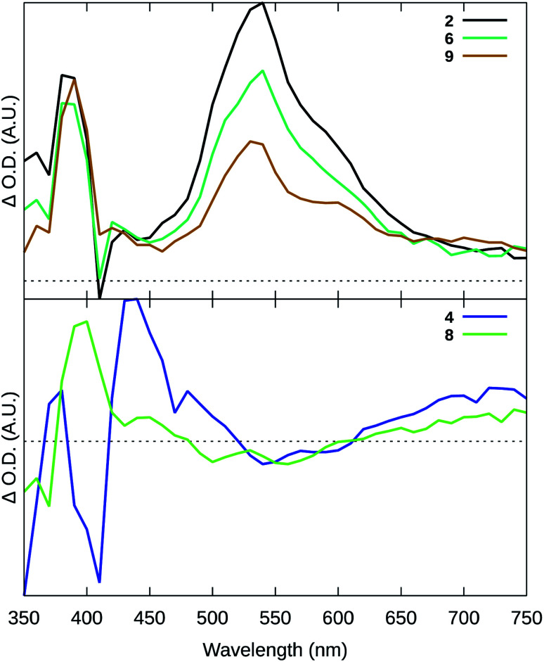 Fig. 3