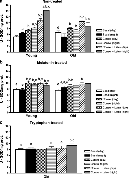 Fig. 3