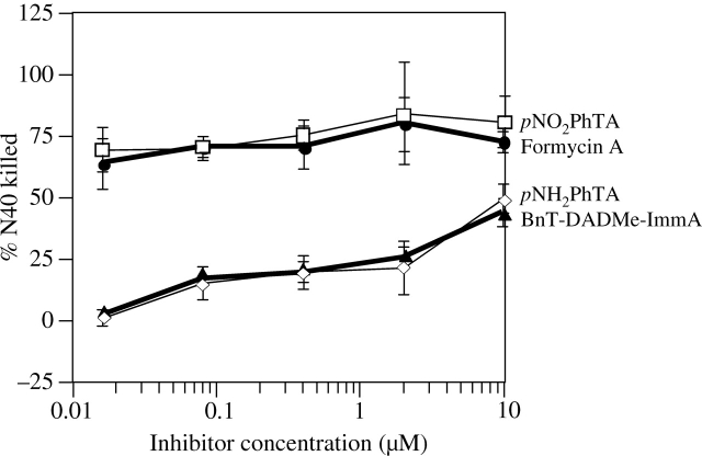 Figure 4