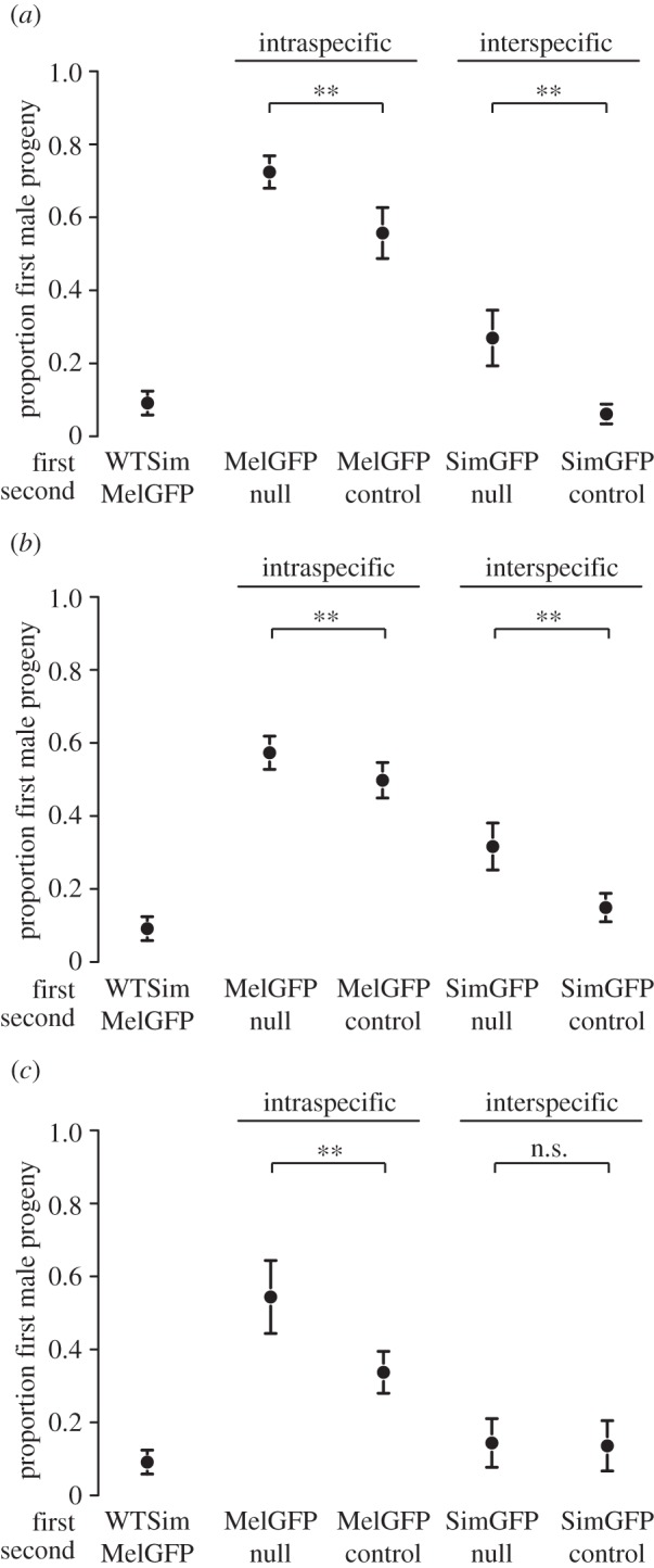 Figure 2.