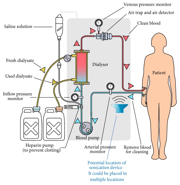 Figure 2