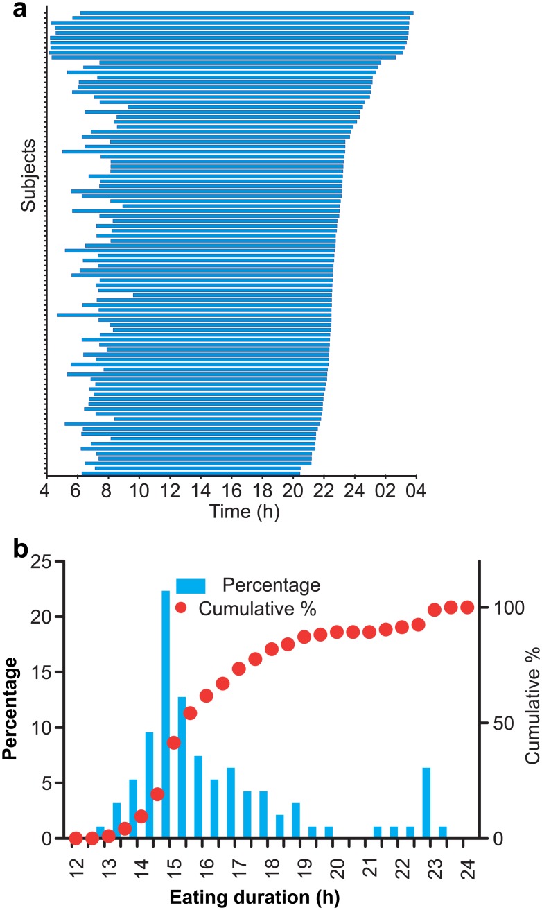 Fig 4