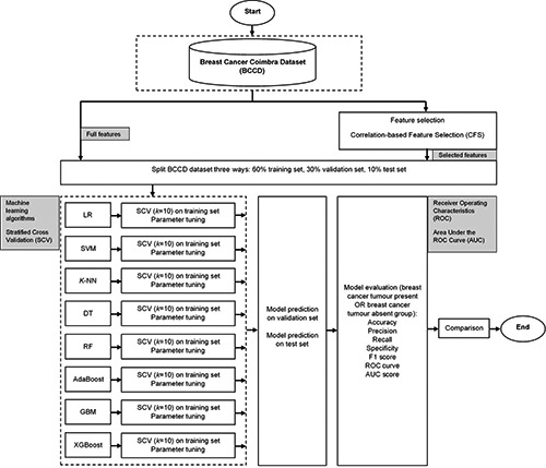 Figure 2.