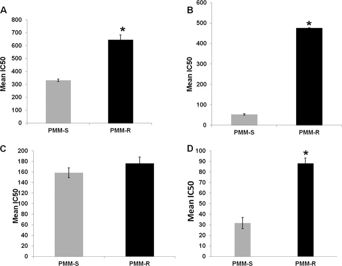 FIG 4