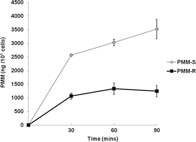 FIG 2