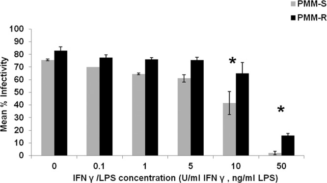 FIG 5