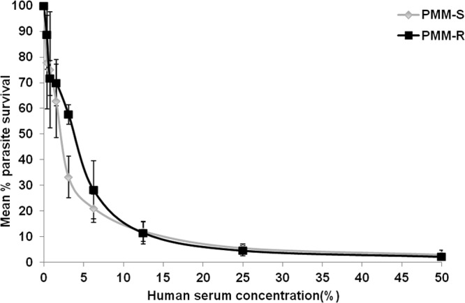 FIG 6