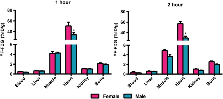 FIGURE 4.