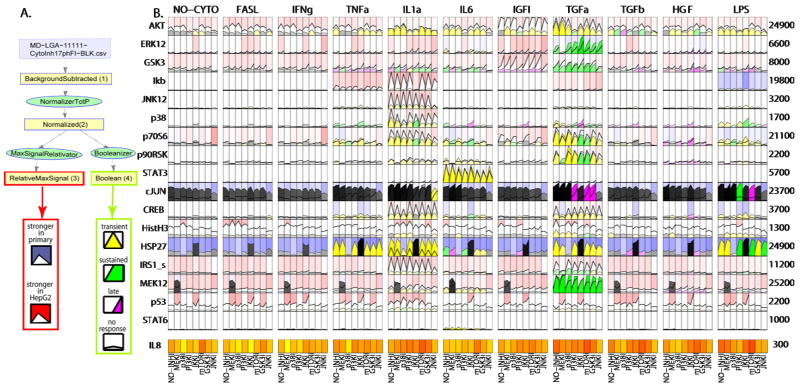 Fig. 4