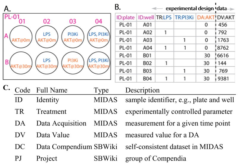 Fig. 3