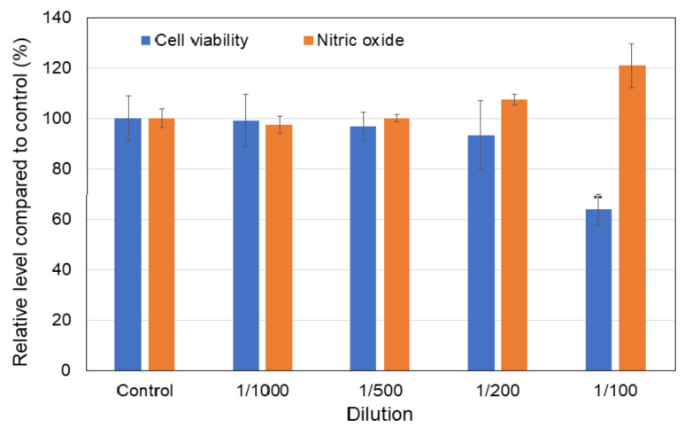 Figure 12