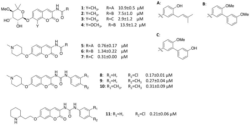 Figure 7