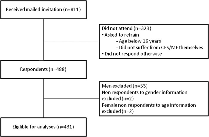 Figure 1