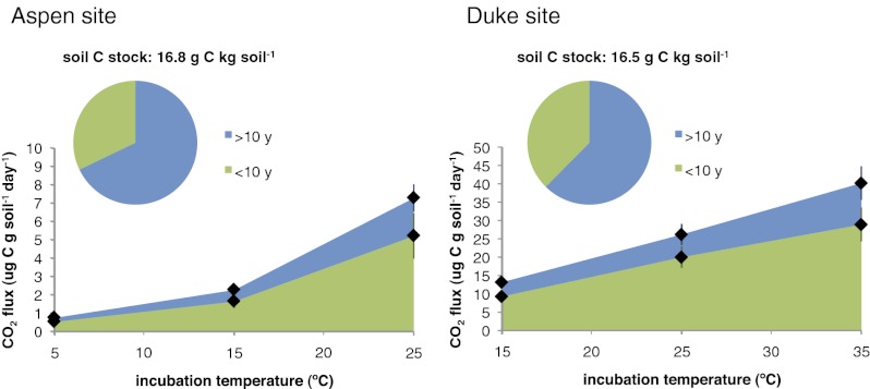 Fig. P1.