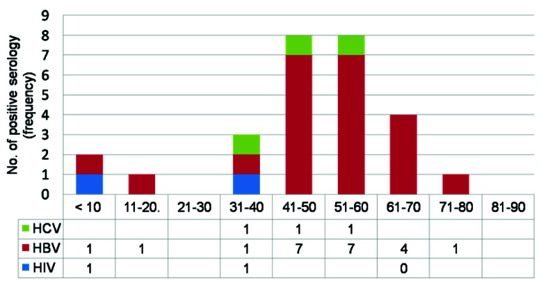 [Table/Fig-4]: