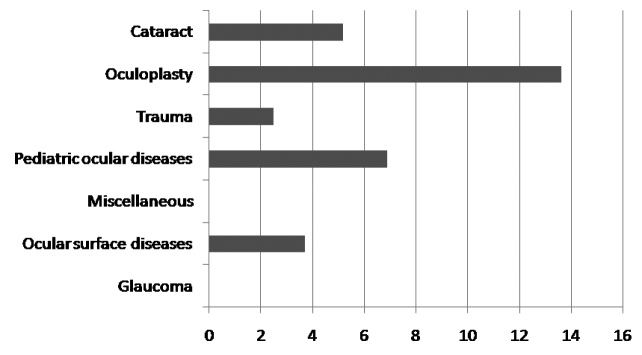 [Table/Fig-2]: