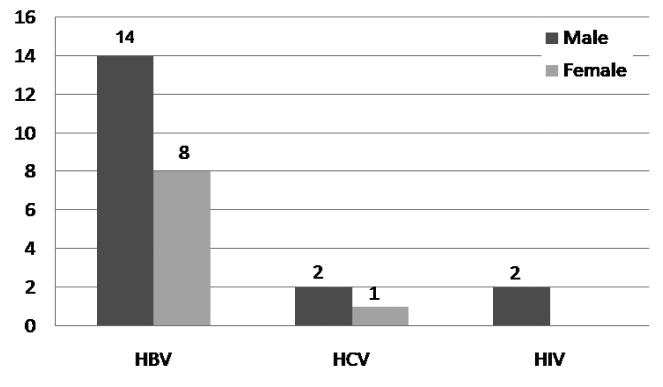 [Table/Fig-1]: