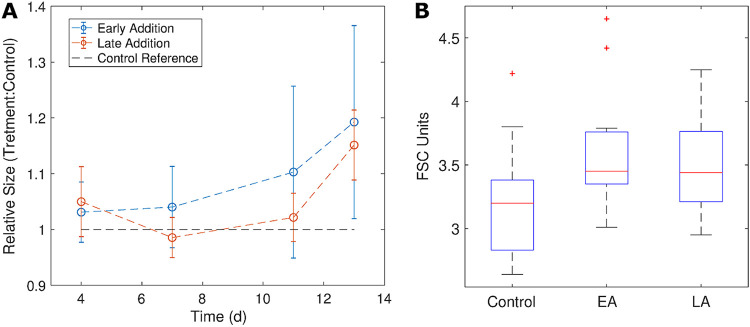 FIG 3