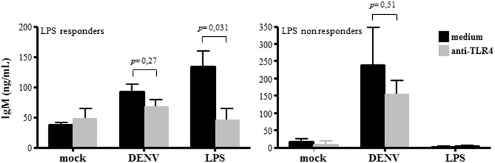 Fig 5