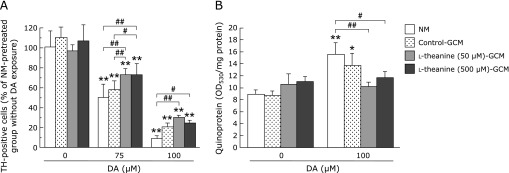 Fig. 4