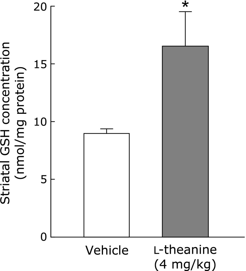 Fig. 6