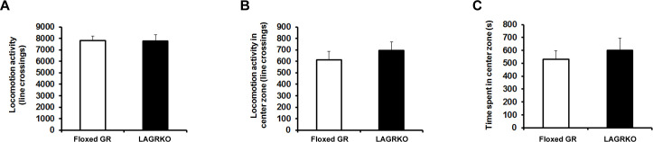 Figure 3—figure supplement 2.