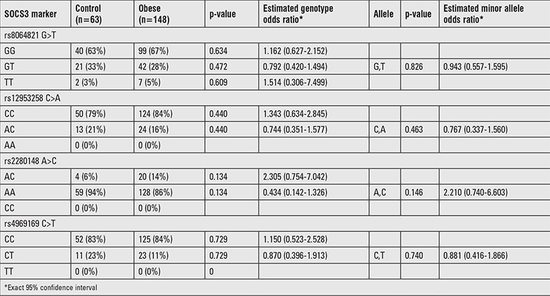 graphic file with name JCRPE-8-452-g2.jpg