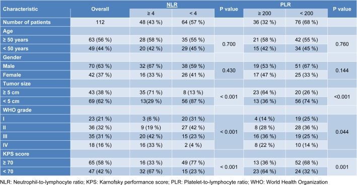 Table 1