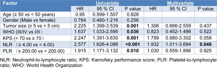 Table 2