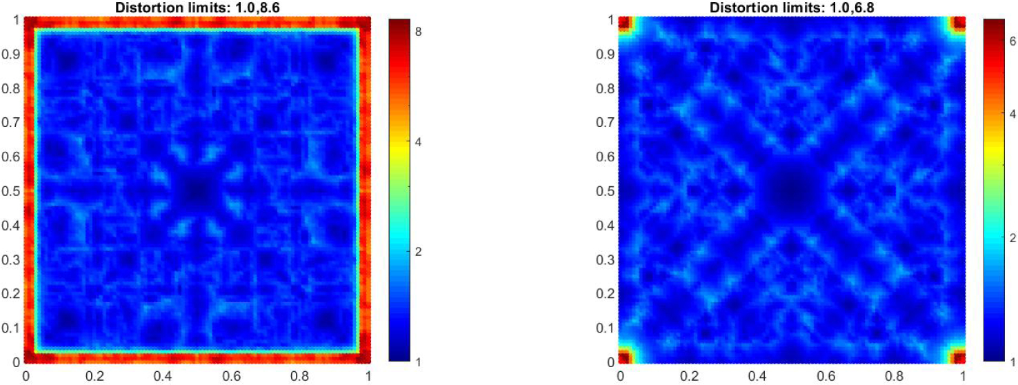 Figure 5: