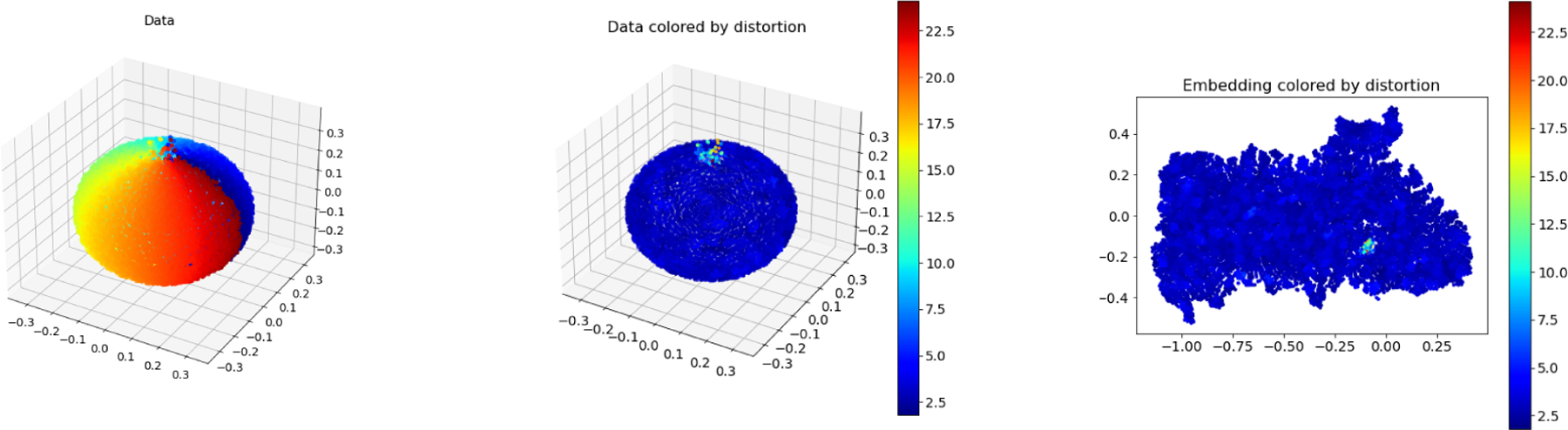 Figure 24: