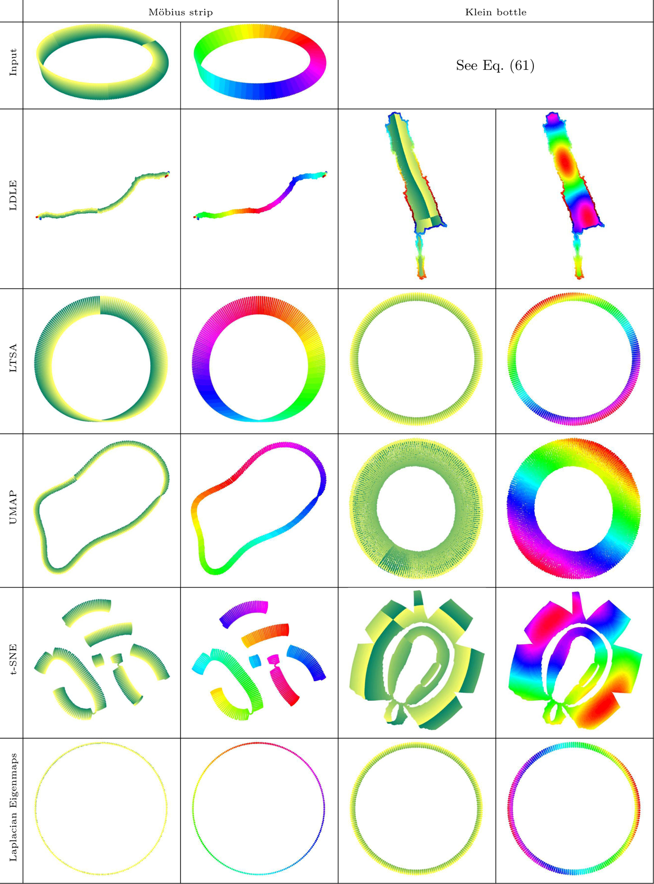 Figure 20: