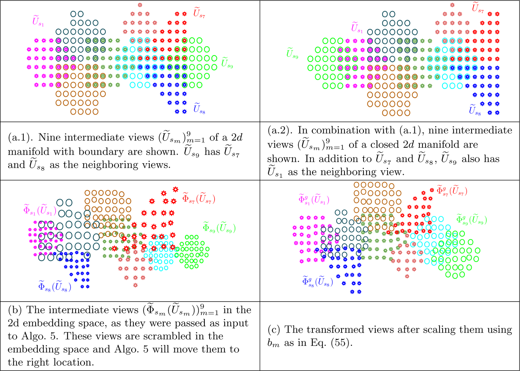 Figure 9: