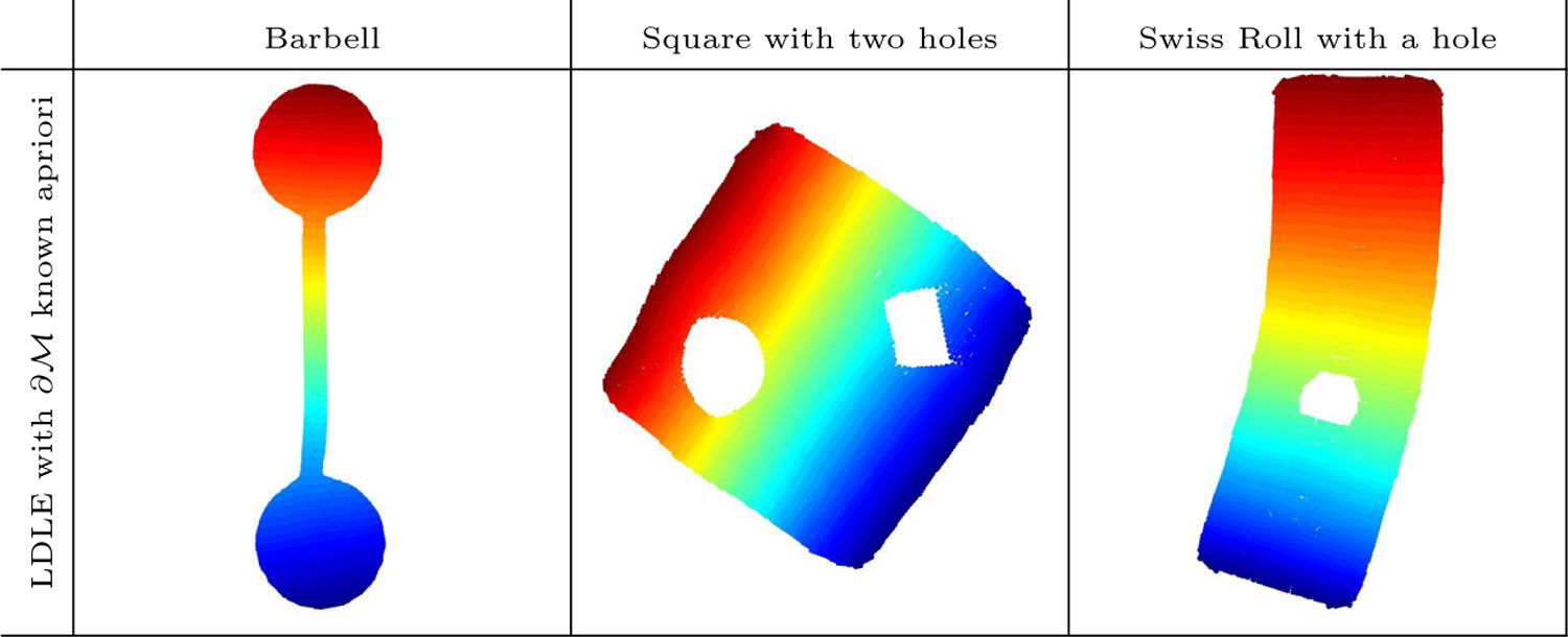 Figure 15: