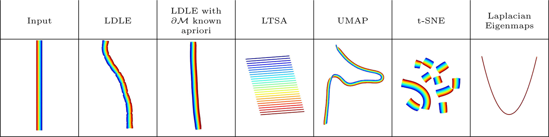 Figure 1: