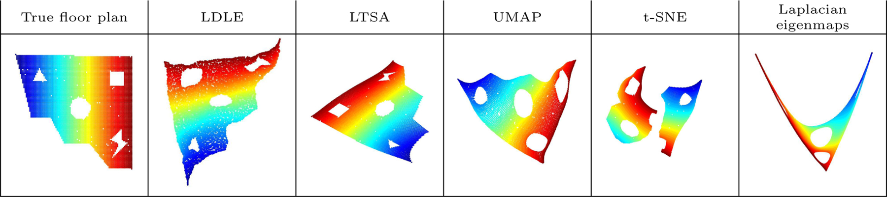 Figure 21: