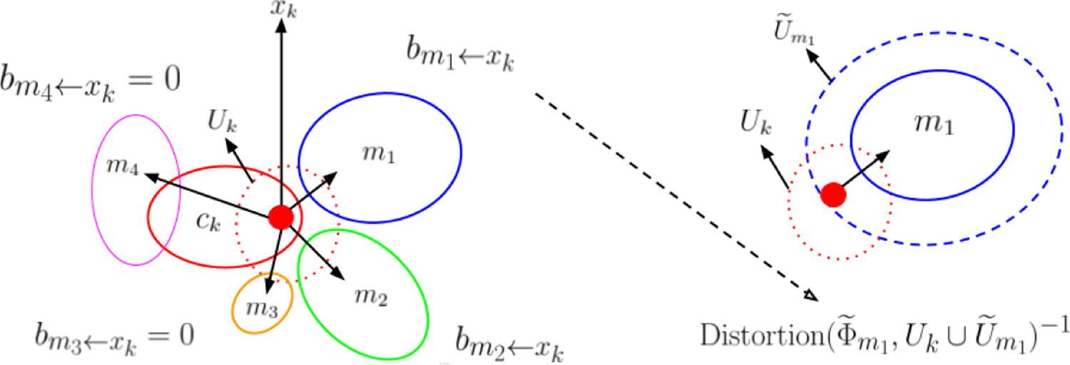 Figure 6: