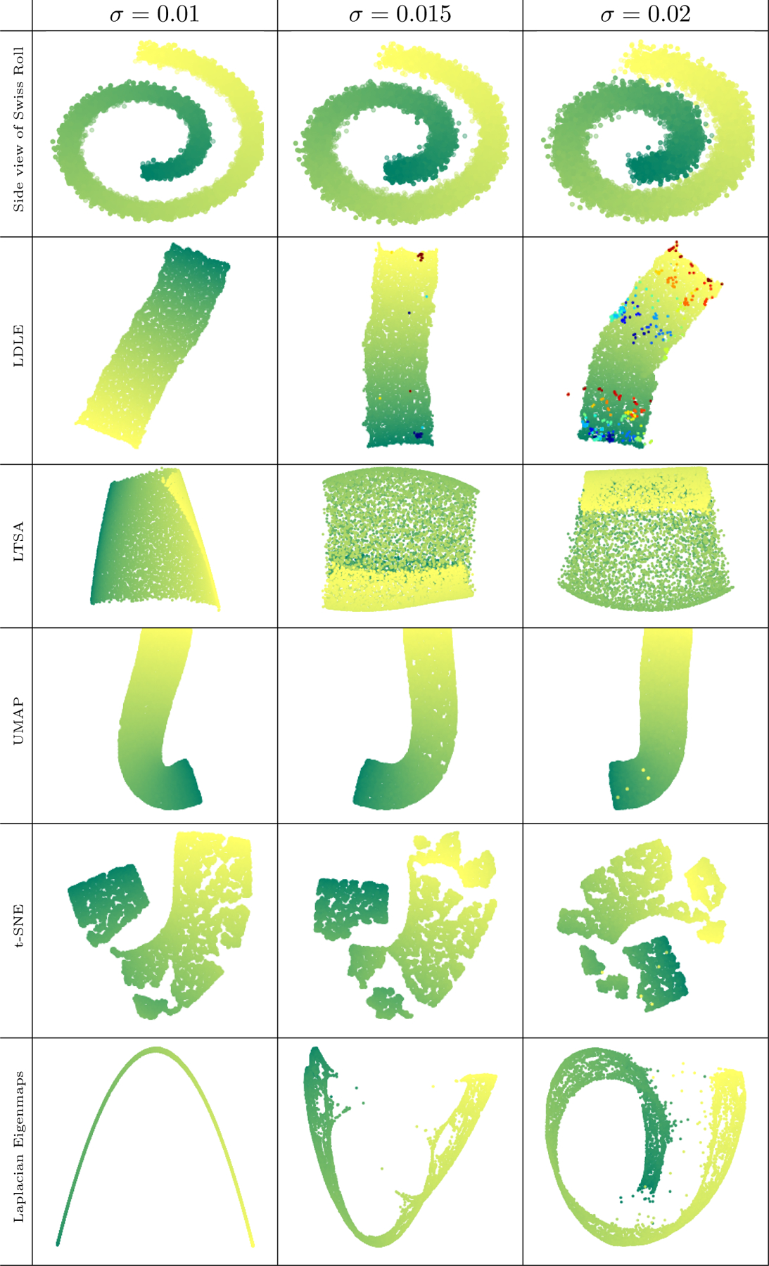 Figure 17: