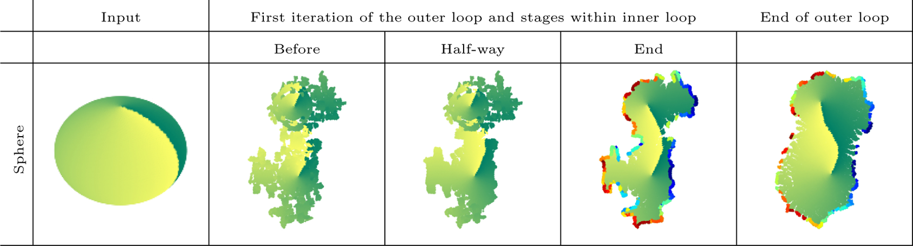 Figure 12: