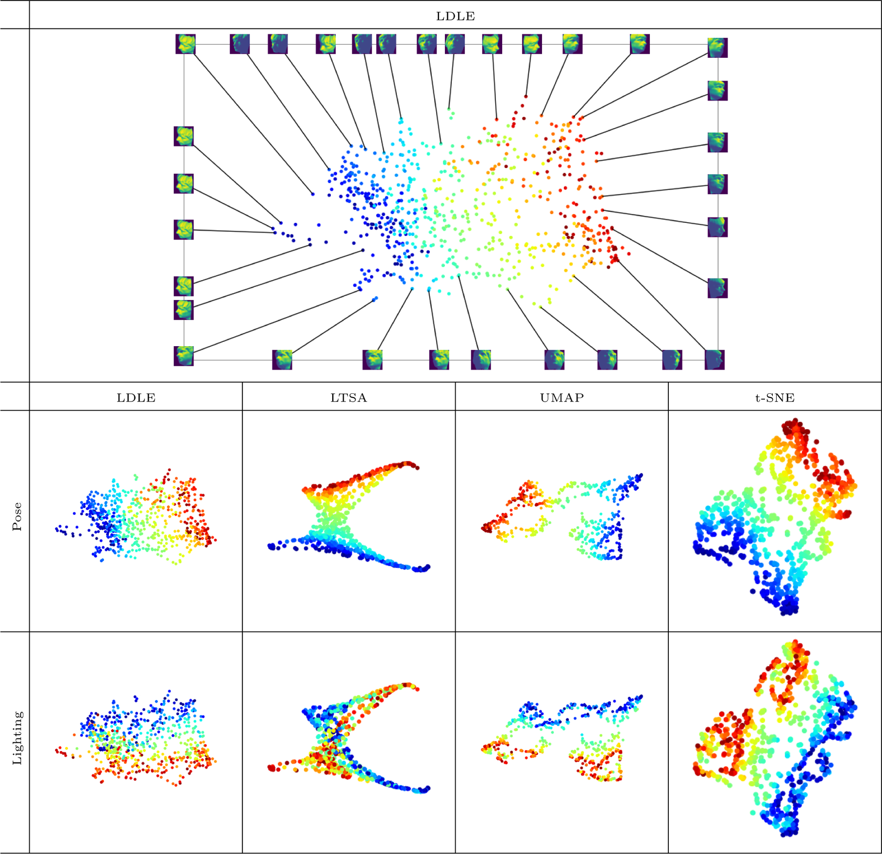 Figure 22: