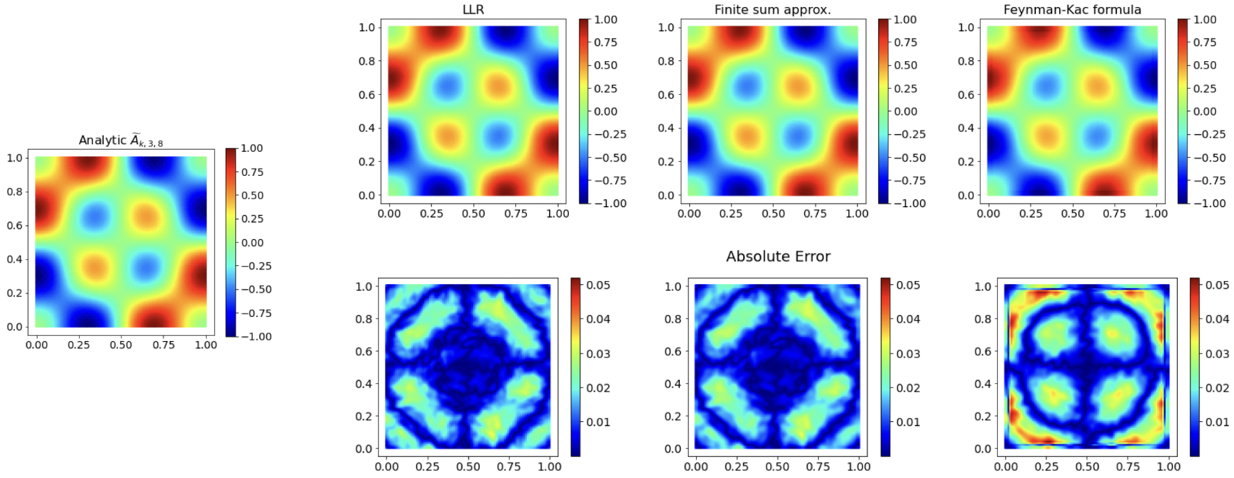 Figure 4: