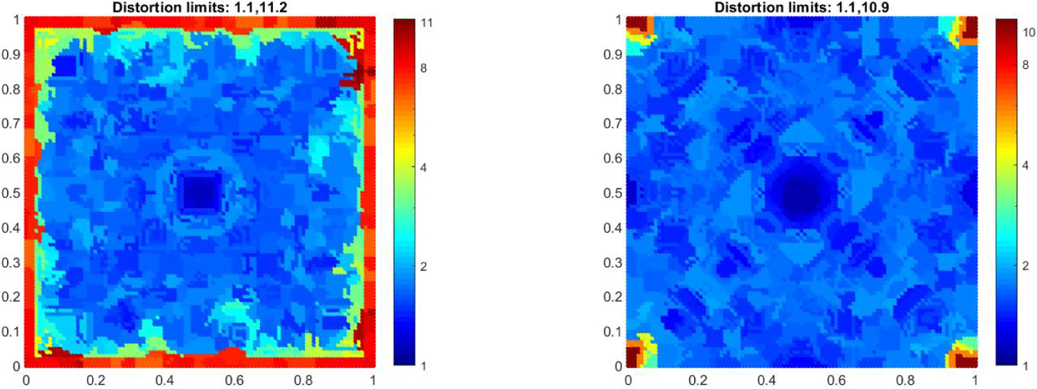 Figure 7: